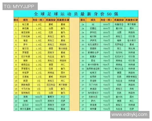 2014年足球运动员身价排行榜揭晓引发市场热议与关注