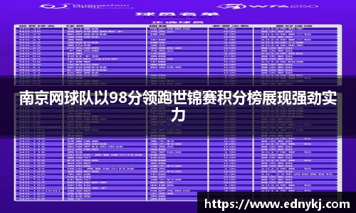 南京网球队以98分领跑世锦赛积分榜展现强劲实力