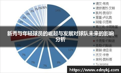 新秀与年轻球员的崛起与发展对球队未来的影响分析